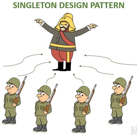 Basic Design Pattern – P2: Mastering the Singleton Pattern