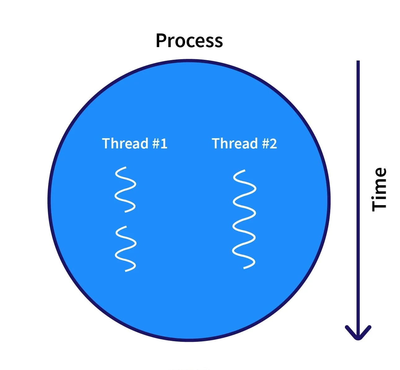 Understanding Threads, Processes, and Concurrency in Python: A Beginner’s Guide – P1
