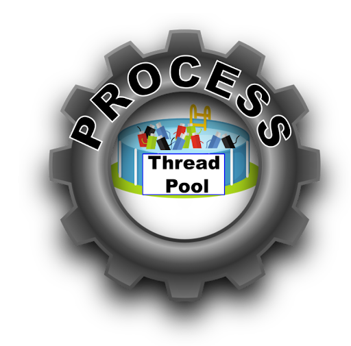 Deep Dive into Thread Pools and Process Pools in Python: Simplify Concurrency Like a Pro – P3 (final)