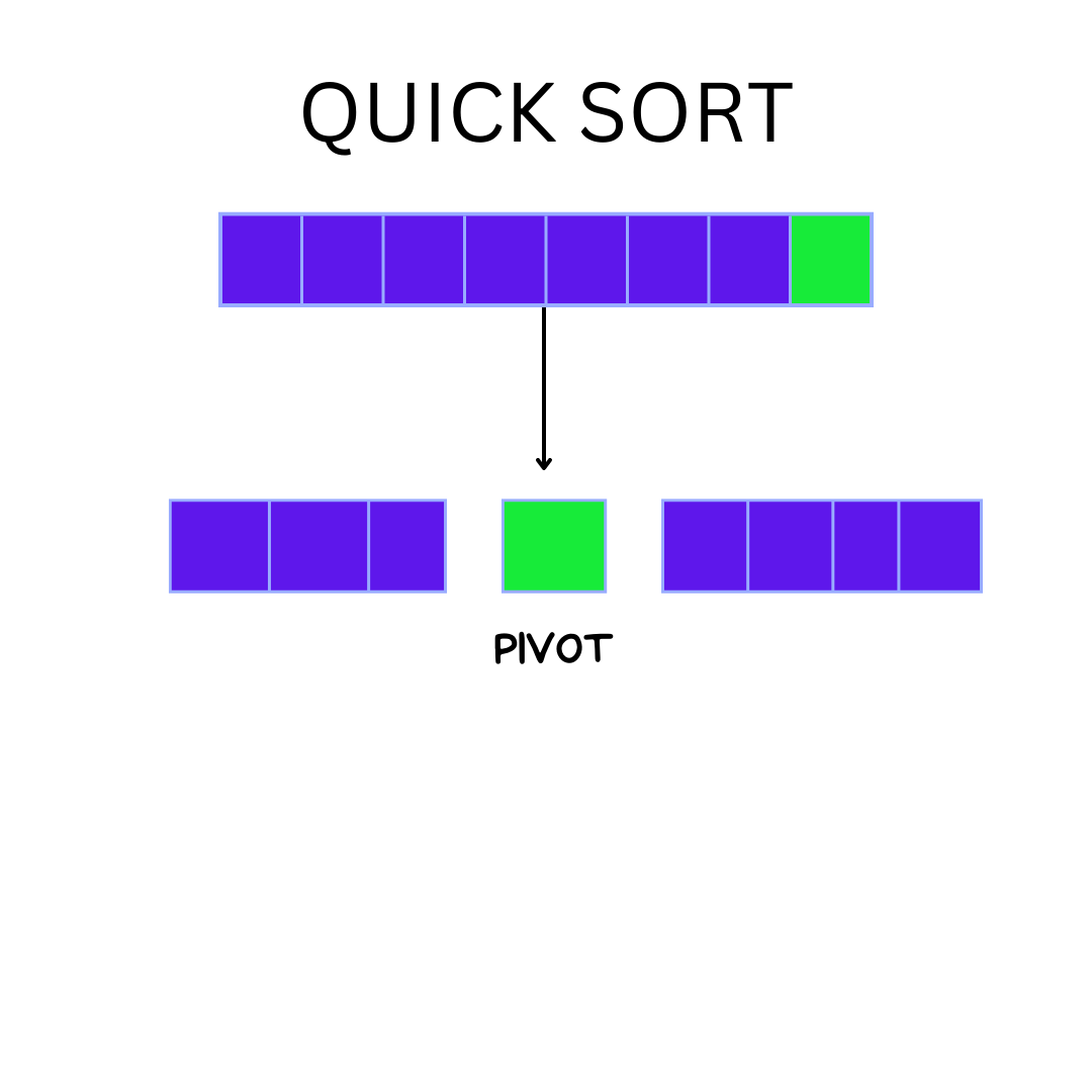 Quick Sort: The Speedy Divide-and-Conquer Sorting Star